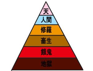 地獄階層|地獄（仏教）に落ちる条件を整理してみた【地獄の種。